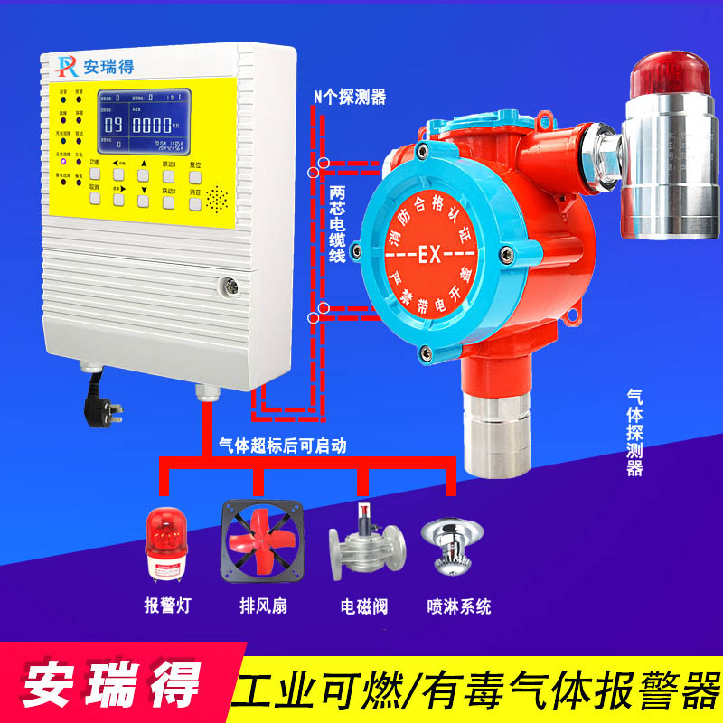 可燃氣體報警器